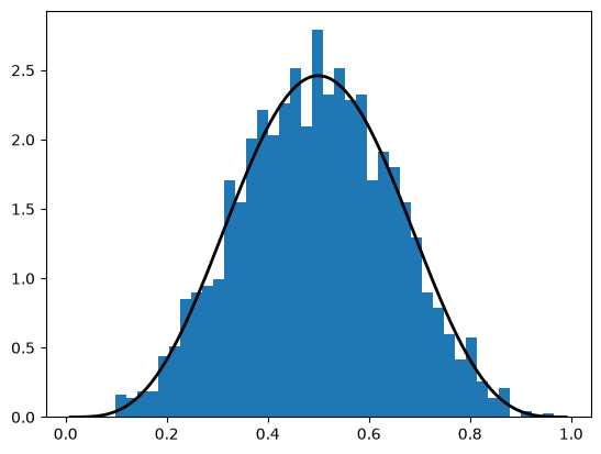 <Figure size 640x480 with 1 Axes>