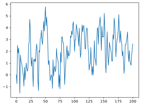 <Figure size 640x480 with 1 Axes>
