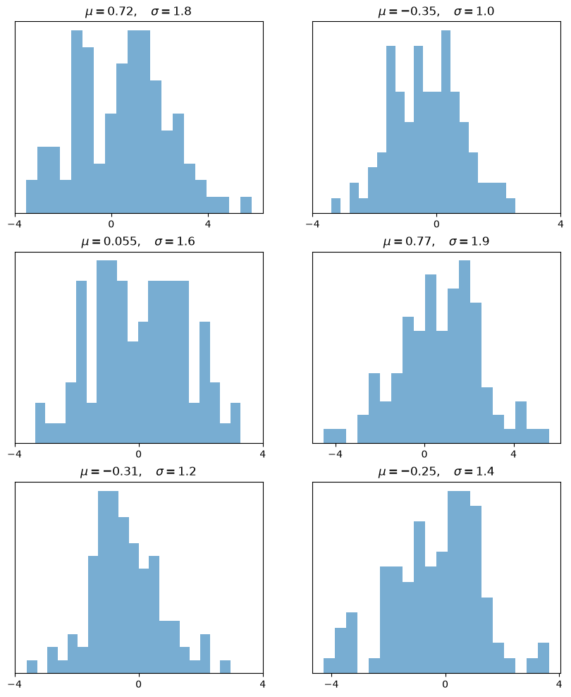 <Figure size 1000x1200 with 6 Axes>