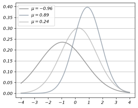 <Figure size 500x400 with 1 Axes>