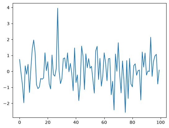 <Figure size 640x480 with 1 Axes>